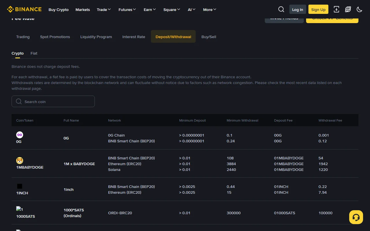 Binance 官方 Deposit/Withdrawal 費用頁,畫面顯示 Network、Minimum Withdrawal 與 Withdrawal Fee 欄位;截圖核驗於 2026-08-21,未登入帳戶