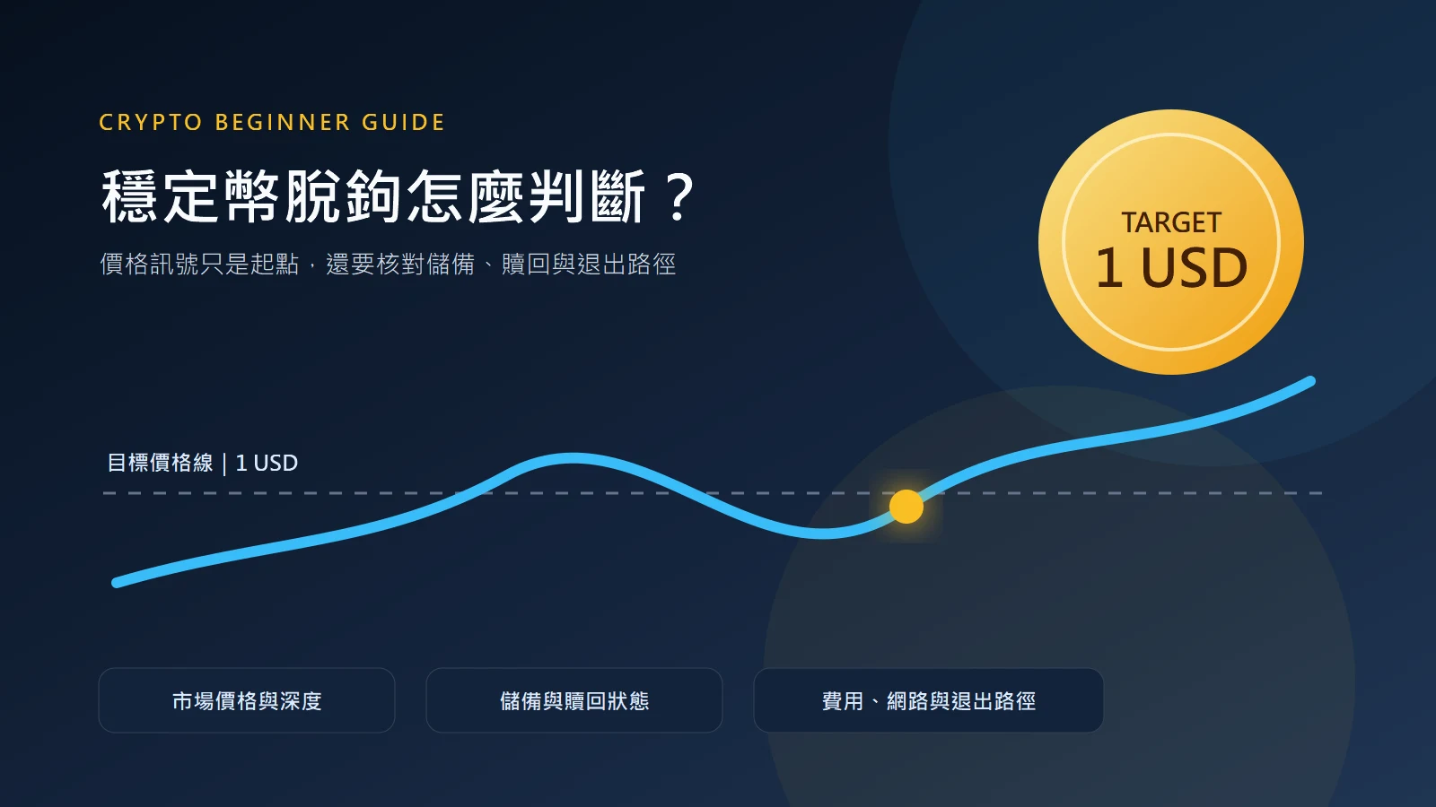 Crypto 新手理解穩定幣脫鉤：價格偏離 1 美元時先看什麼？