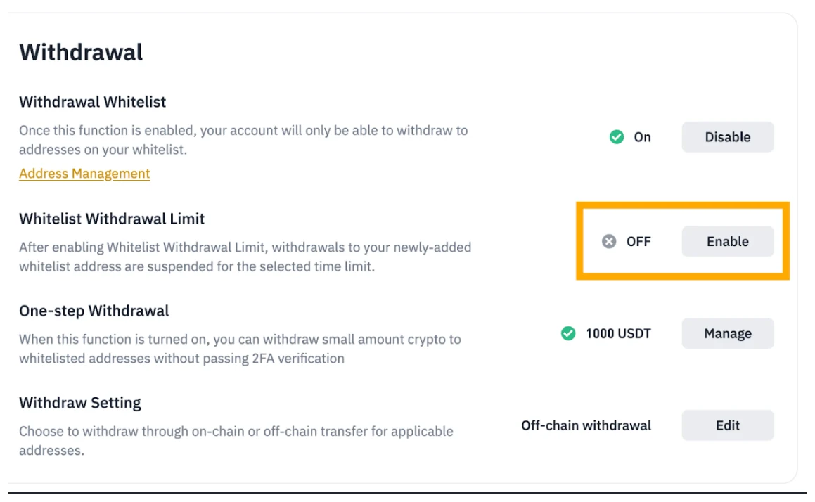 Binance-ийн Withdrawal тохиргооны самбар: Withdrawal Whitelist, Whitelist Withdrawal Limit, One-step Withdrawal, Withdraw Setting гэсэн дөрвөн мөр ба тус бүрийн төлөв (албан ёсны дэлгэцийн зургийн дунд хоосон хэсгийг хасаж хоёр баганыг нийлүүлэв)