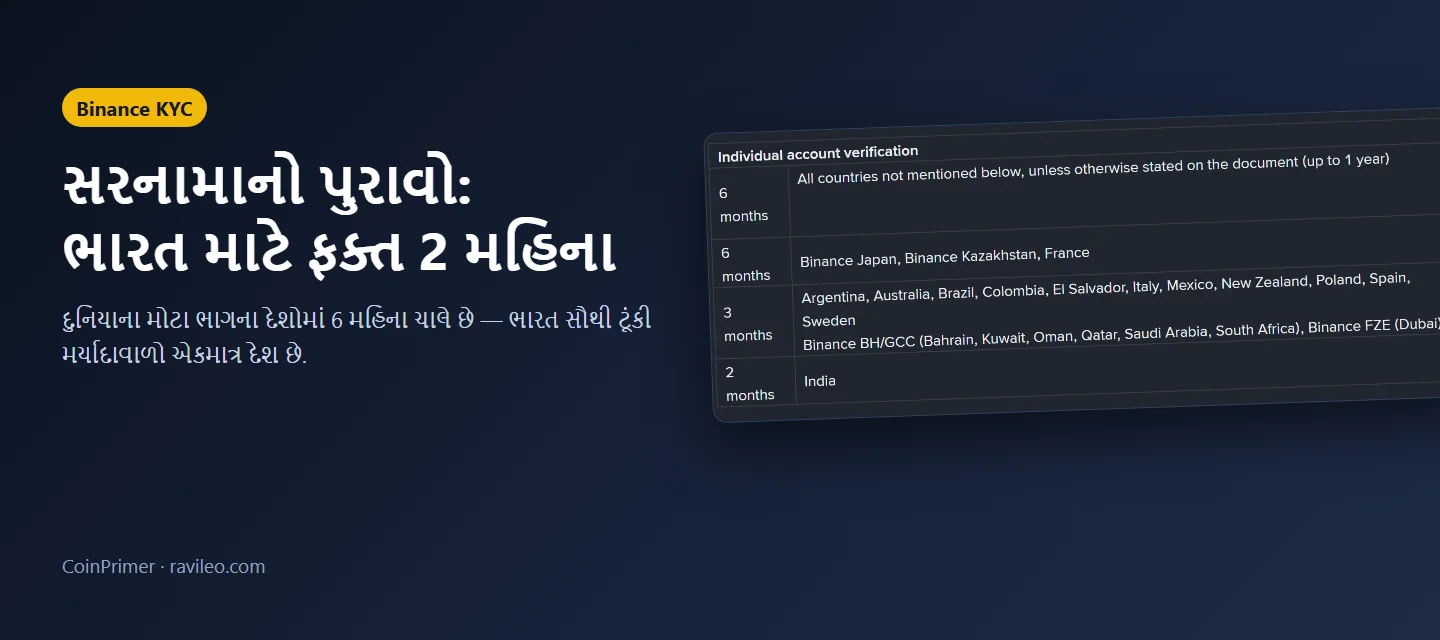 Binance સરનામાનો પુરાવો (POA): ભારતમાં ફક્ત 2 મહિના જૂનો ડોક્યુમેન્ટ કેમ ચાલે છે?