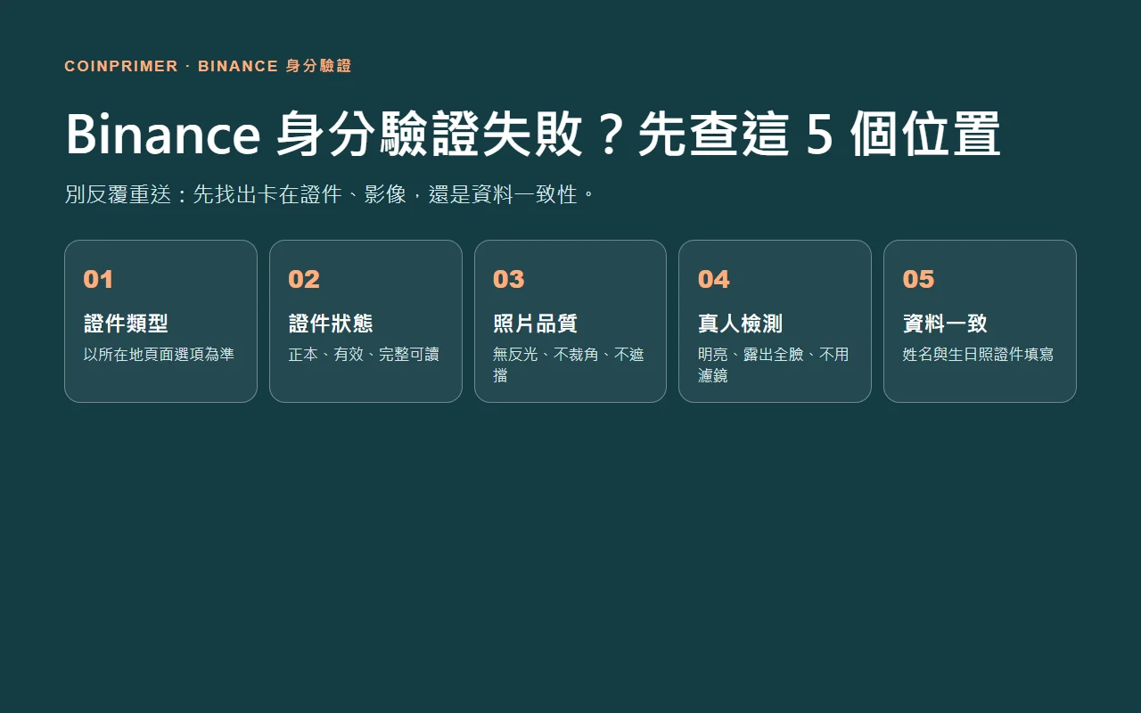 Binance 身分驗證失敗怎麼辦？證件、照片與真人檢測排查表