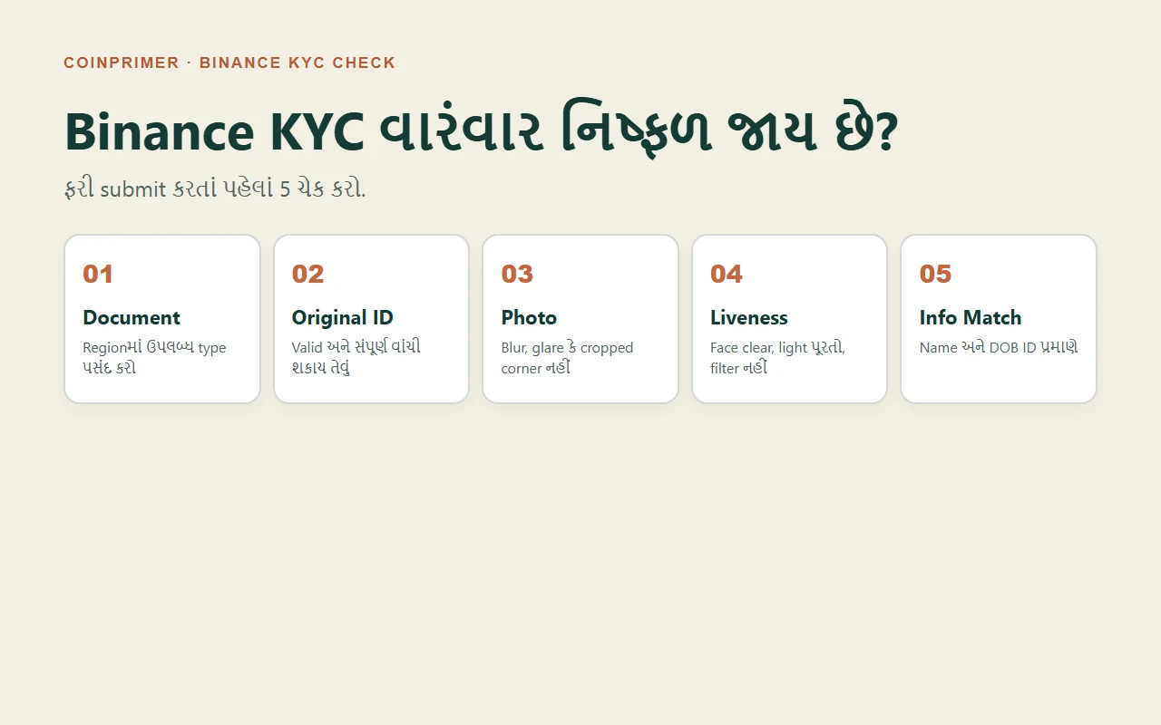 Binance KYC નિષ્ફળ જાય તો શું કરવું? Document અને Liveness Checklist