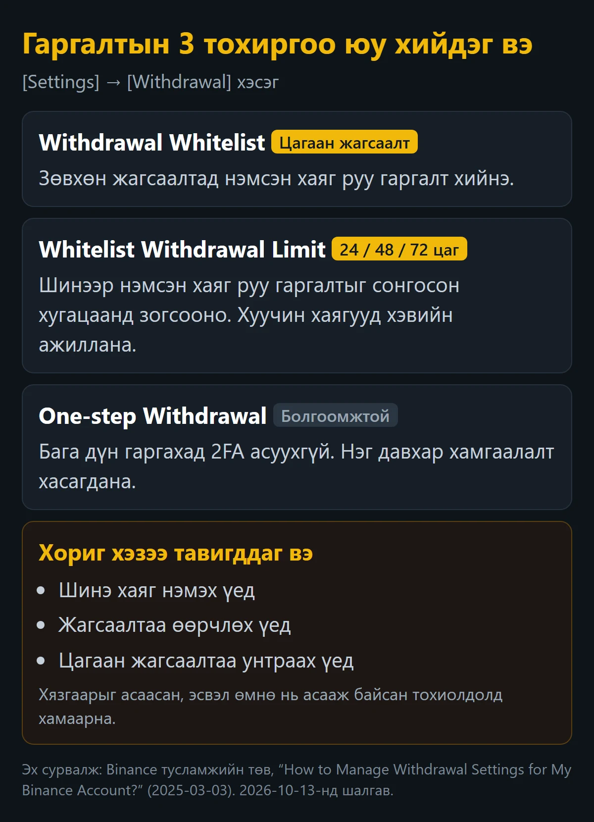 Binance-ийн гаргалтын гурван тохиргоо болон 24/48/72 цагийн хориг хэзээ тавигддагийг харуулсан монгол хэл дээрх хураангуй хүснэгт