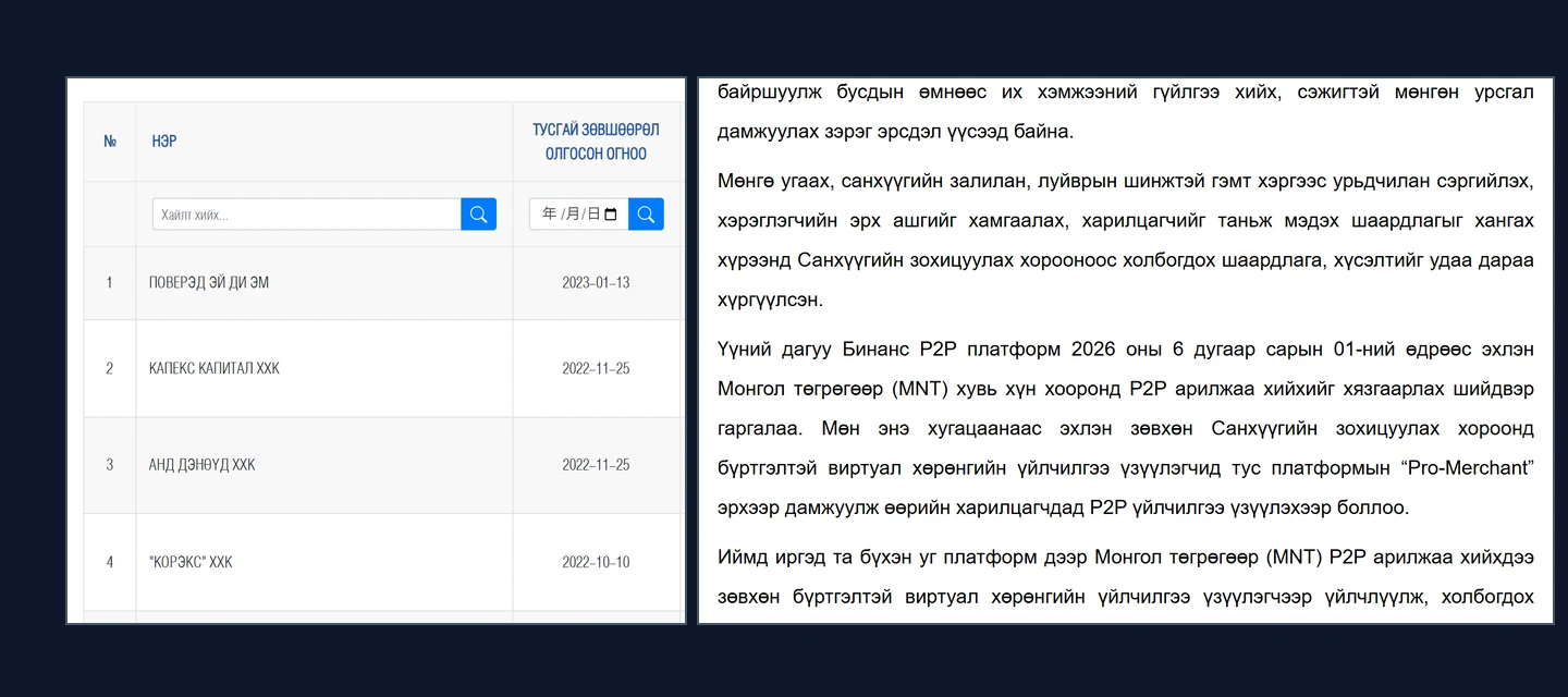 Монголд крипто арилжаа зохицуулалттай юу? СЗХ-д бүртгэлтэй 12 компани ба Binance-ийн MNT P2P
