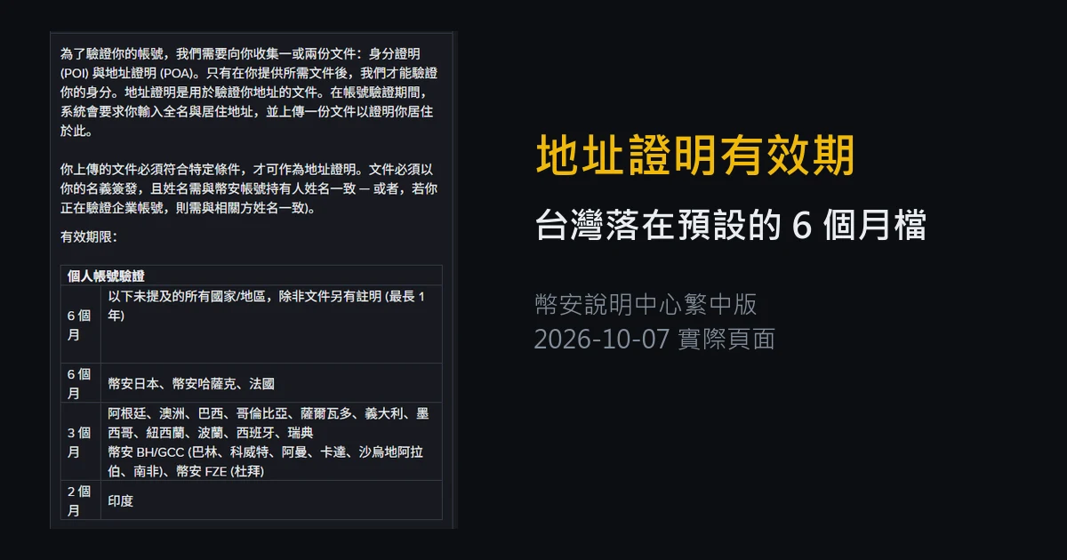幣安要求上傳地址證明？台灣可用文件、6 個月有效期與退件原因