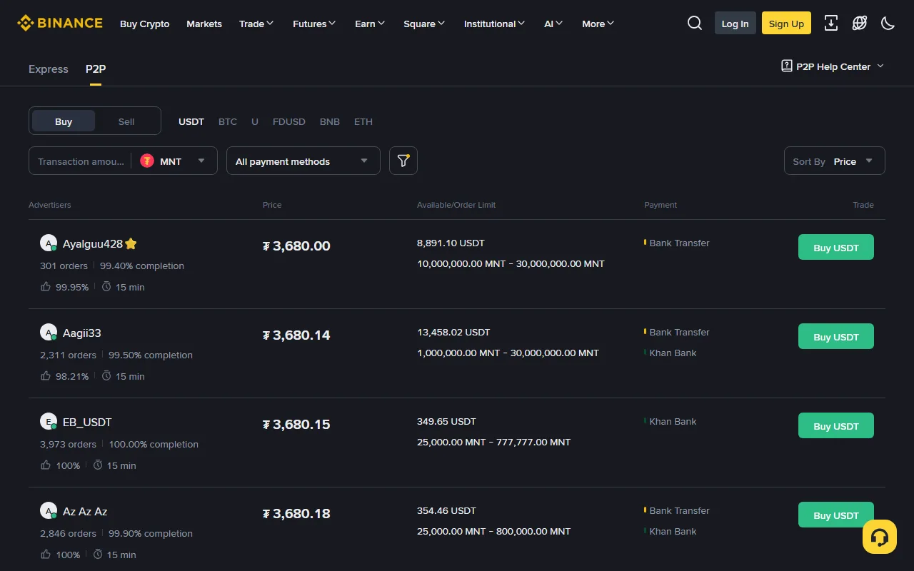 Binance P2P вэб хуудас, MNT валютаар USDT авах зарын жагсаалт: Ayalguu428, Aagii33, EB_USDT, Az Az Az гэсэн зар тус бүрийн үнэ 3,680 орчим төгрөг, захиалгын хязгаар, Khan Bank болон Bank Transfer төлбөрийн сувгууд, 15 минутын төлөх хугацаа харагдаж байна