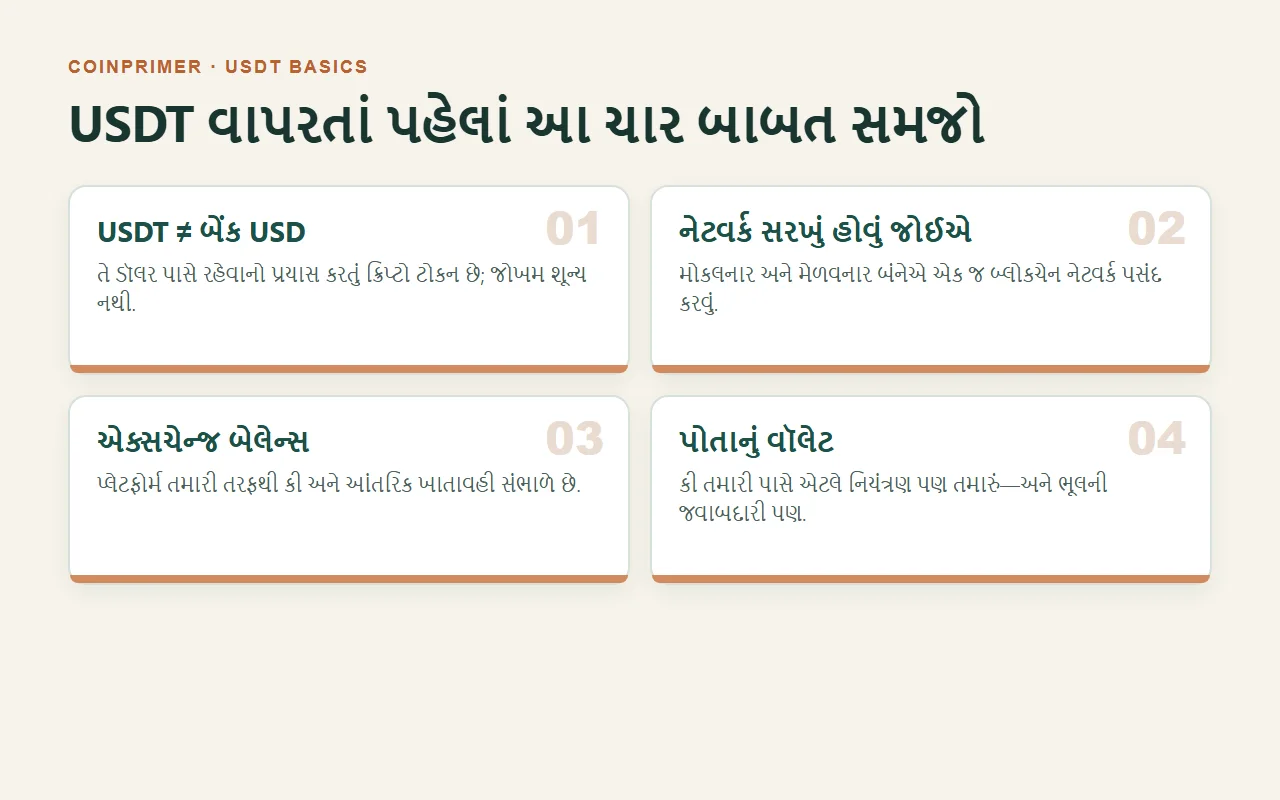 USDT વાપરતાં પહેલાં સમજવાની ચાર બાબતો: તે બેંક USD નથી, નેટવર્ક સરખું હોવું જોઈએ, એક્સચેન્જ બેલેન્સ અને પોતાનું વૉલેટ અલગ છે