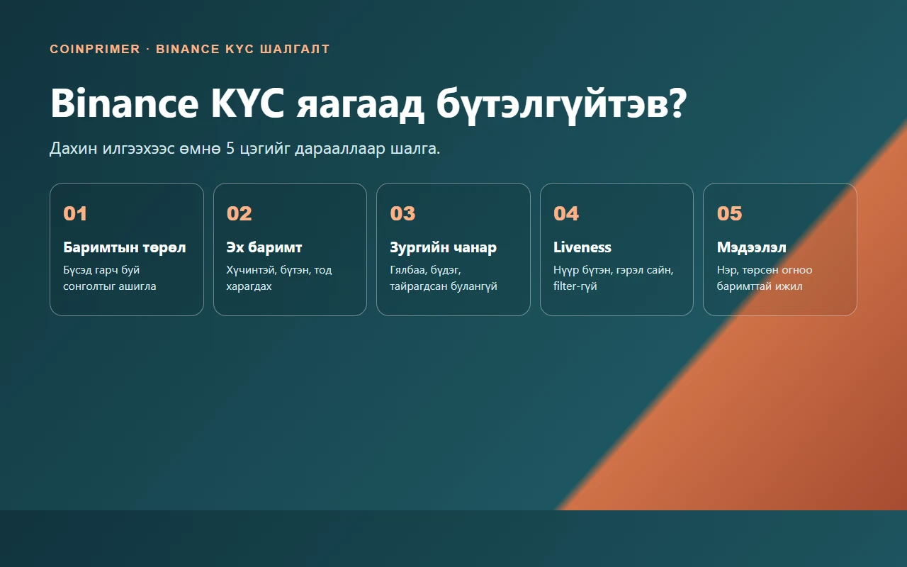 Binance KYC бүтэлгүйтвэл яах вэ? Баримт ба Liveness шалгах дараалал