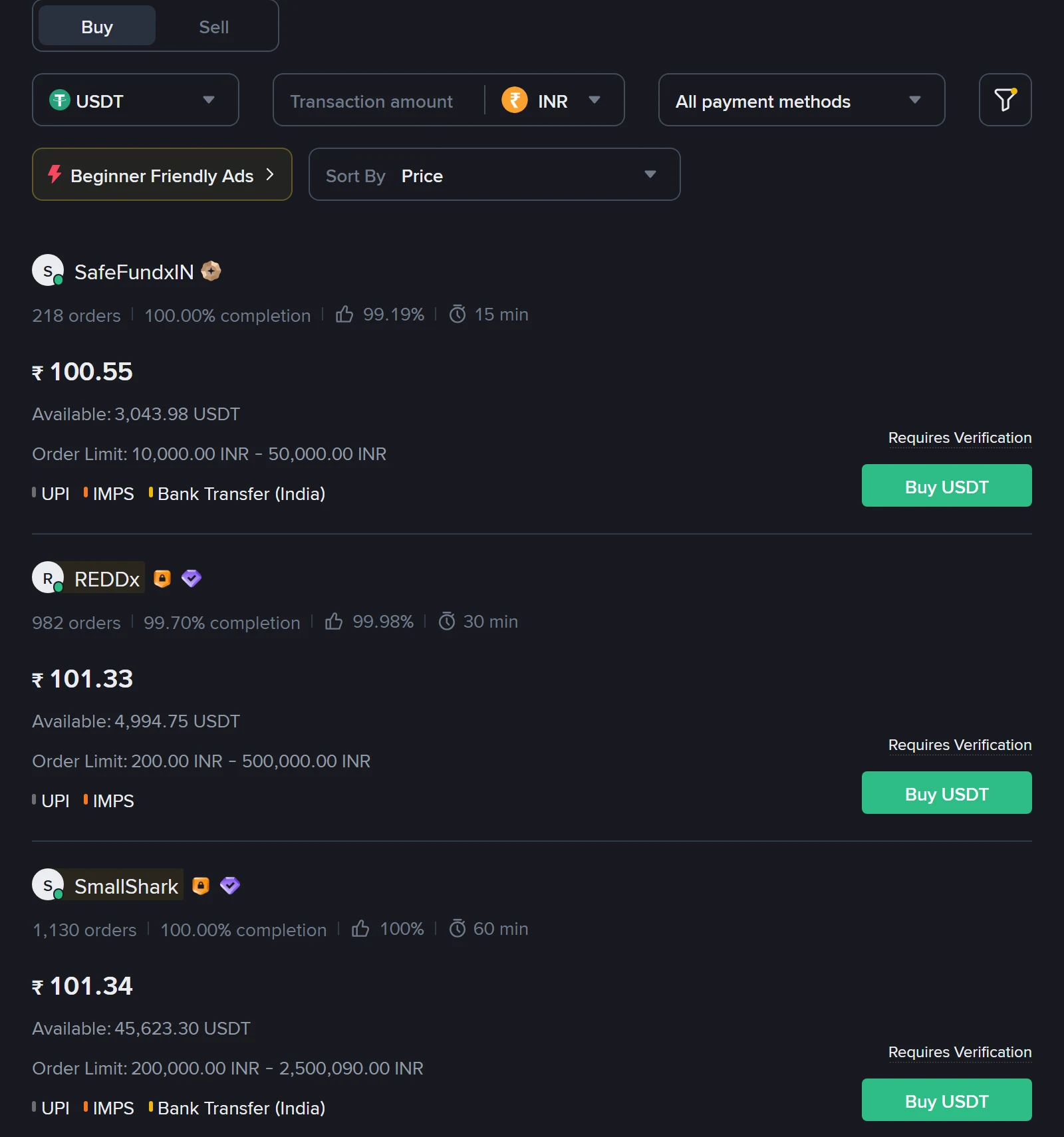 Binance P2P ની USDT/INR ખરીદી યાદી: સૌથી ઉપર ₹100.55 (ઓર્ડર લિમિટ ₹10,000–₹50,000, 15 મિનિટ), પછી ₹101.33 અને ₹101.34; દરેક જાહેરાત પાસે “Requires Verification” લખેલું છે