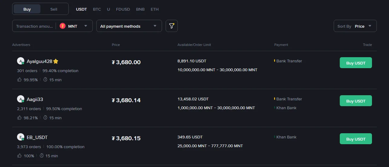 MNT-ээр USDT авахад ямар банк, доод дүн хэд вэ? Binance P2P зах зээлийн бодит байдал